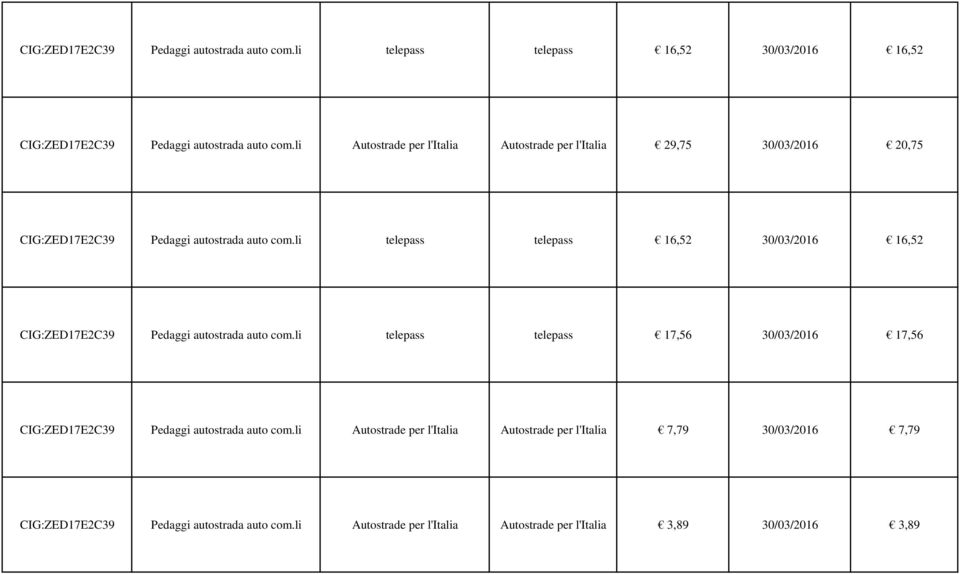 auto com.li Autostrade per l'italia Autostrade per l'italia 7,79 30/03/2016 7,79 CIG:ZED17E2C39 Pedaggi autostrada auto com.