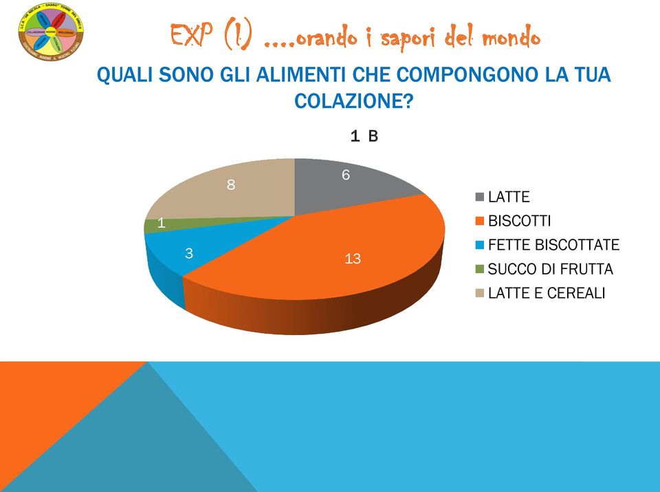 ALIMENTI CHE COMPONGONO LA TUA COLAZIONE?