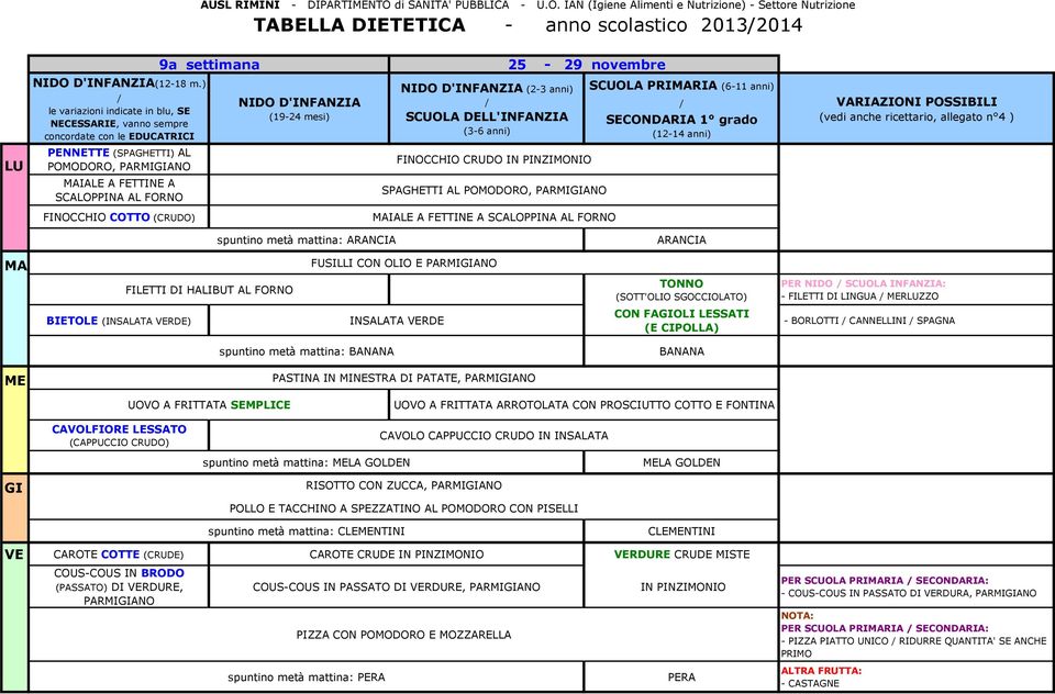 SCUOLA INFANZIA: - FILETTI DI LINGUA RZZO BIETOLE (INSALATA RDE) INSALATA RDE CON FAOLI LESSATI (E CIPOLLA) - BORLOTTI CANNELLINI SPAGNA PASTINA IN MINESTRA DI PATATE, PARMIANO CAVOLFIORE LESSATO