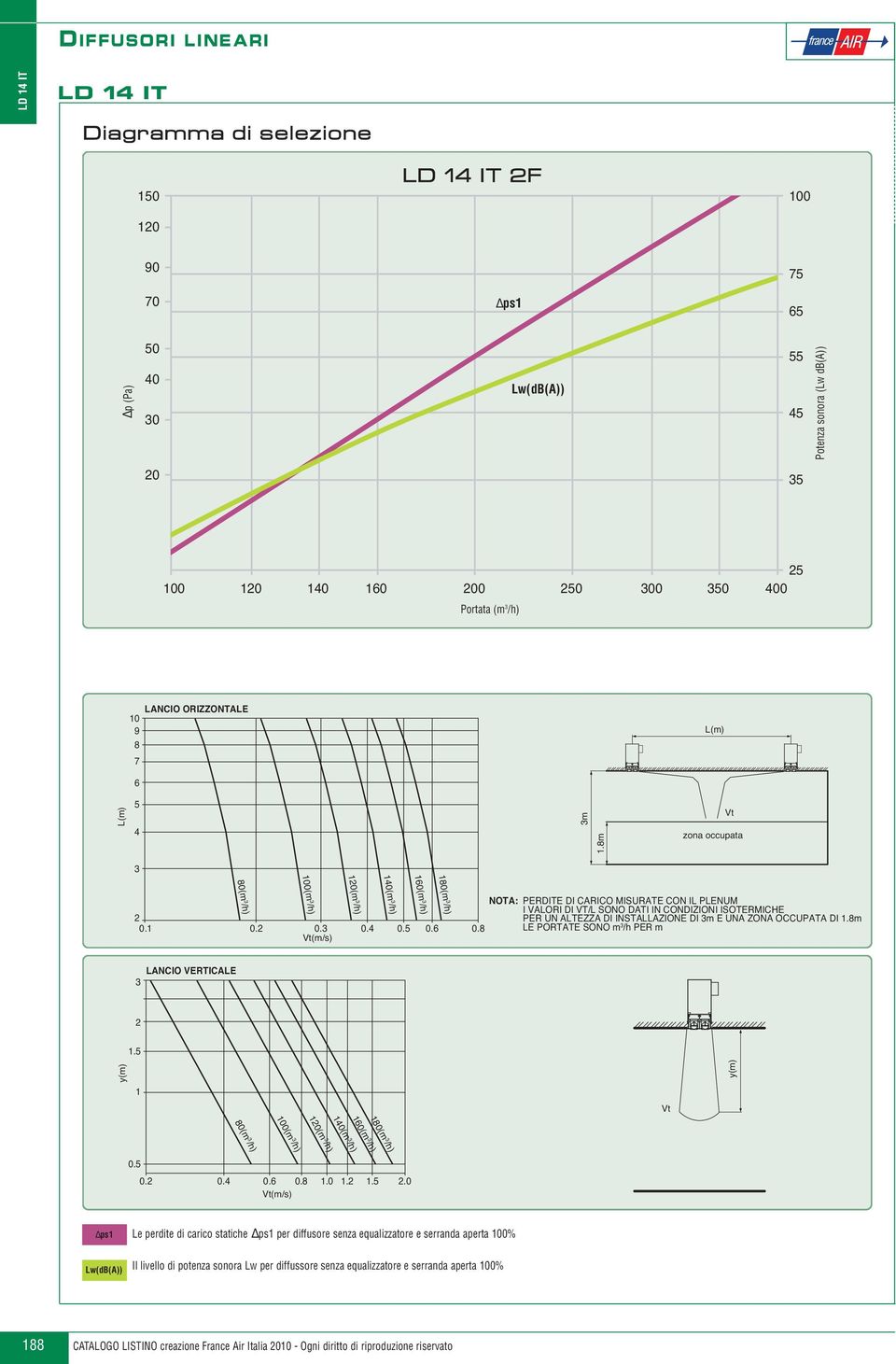 0(m /h) 0(m /h) 0(m /h) (m /h) (m /h) 0(m /h) 0. 0. 0. 0..0..5.