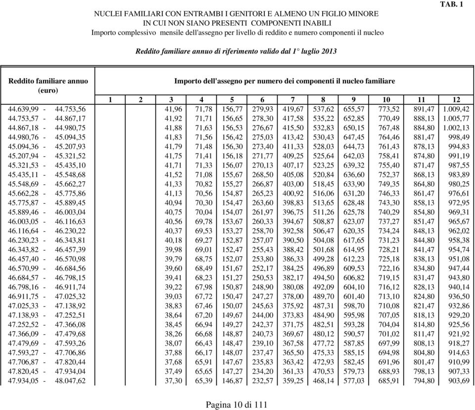 980,75 41,88 71,63 156,53 276,67 415,50 532,83 650,15 767,48 884,80 1.002,13 44.980,76-45.094,35 41,83 71,56 156,42 275,03 413,42 530,43 647,45 764,46 881,47 998,49 45.094,36-45.