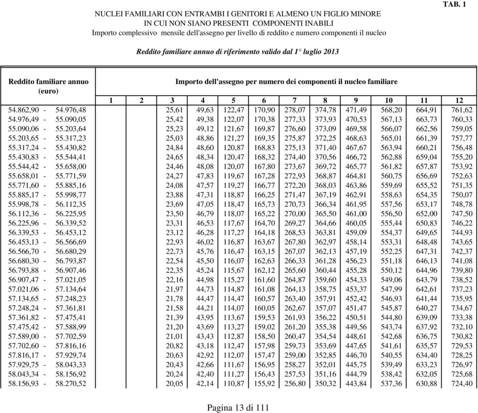 203,64 25,23 49,12 121,67 169,87 276,60 373,09 469,58 566,07 662,56 759,05 55.203,65-55.317,23 25,03 48,86 121,27 169,35 275,87 372,25 468,63 565,01 661,39 757,77 55.317,24-55.