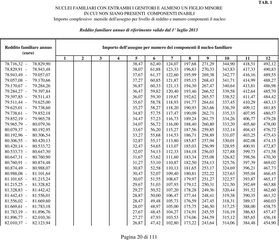 170,66 37,27 60,85 121,87 195,15 268,43 341,71 414,99 488,27 79.170,67-79.284,26 36,87 60,33 121,13 194,30 267,47 340,64 413,81 486,98 79.284,27-79.