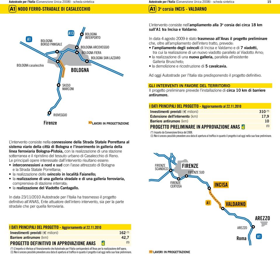 In data 4 agosto 2009 è stato trasmesso all Anas il progetto preliminare che, oltre all ampliamento dell intero tratto, prevede: l ampliamento degli svincoli di Incisa e Valdarno e di 7 viadotti, tra