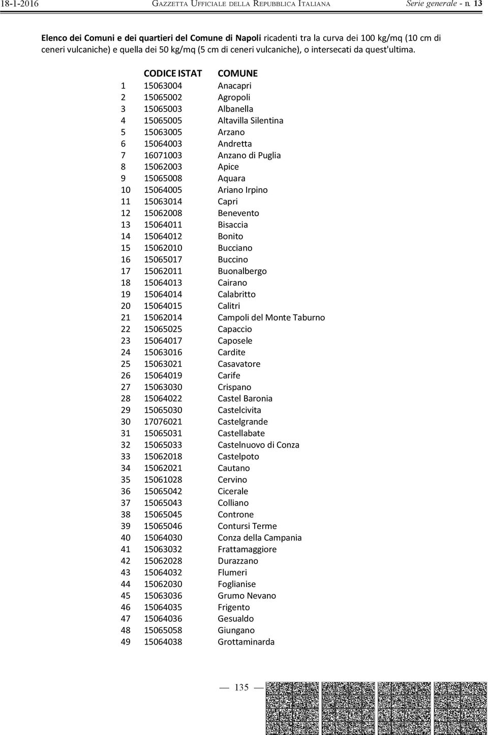 1 15063004 Anacapri 2 15065002 Agropoli 3 15065003 Albanella 4 15065005 Altavilla Silentina 5 15063005 Arzano 6 15064003 Andretta 7 16071003 Anzano di Puglia 8 15062003 Apice 9 15065008 Aquara 10