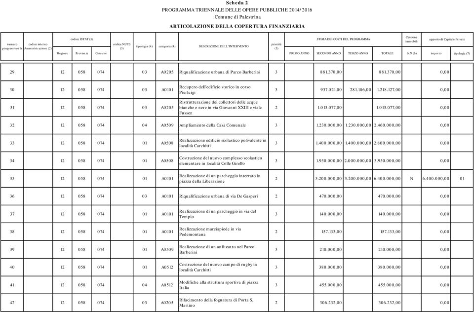 03 A0205 Riqualificazione urbana di Parco Barberini 3 881.370,00 881.