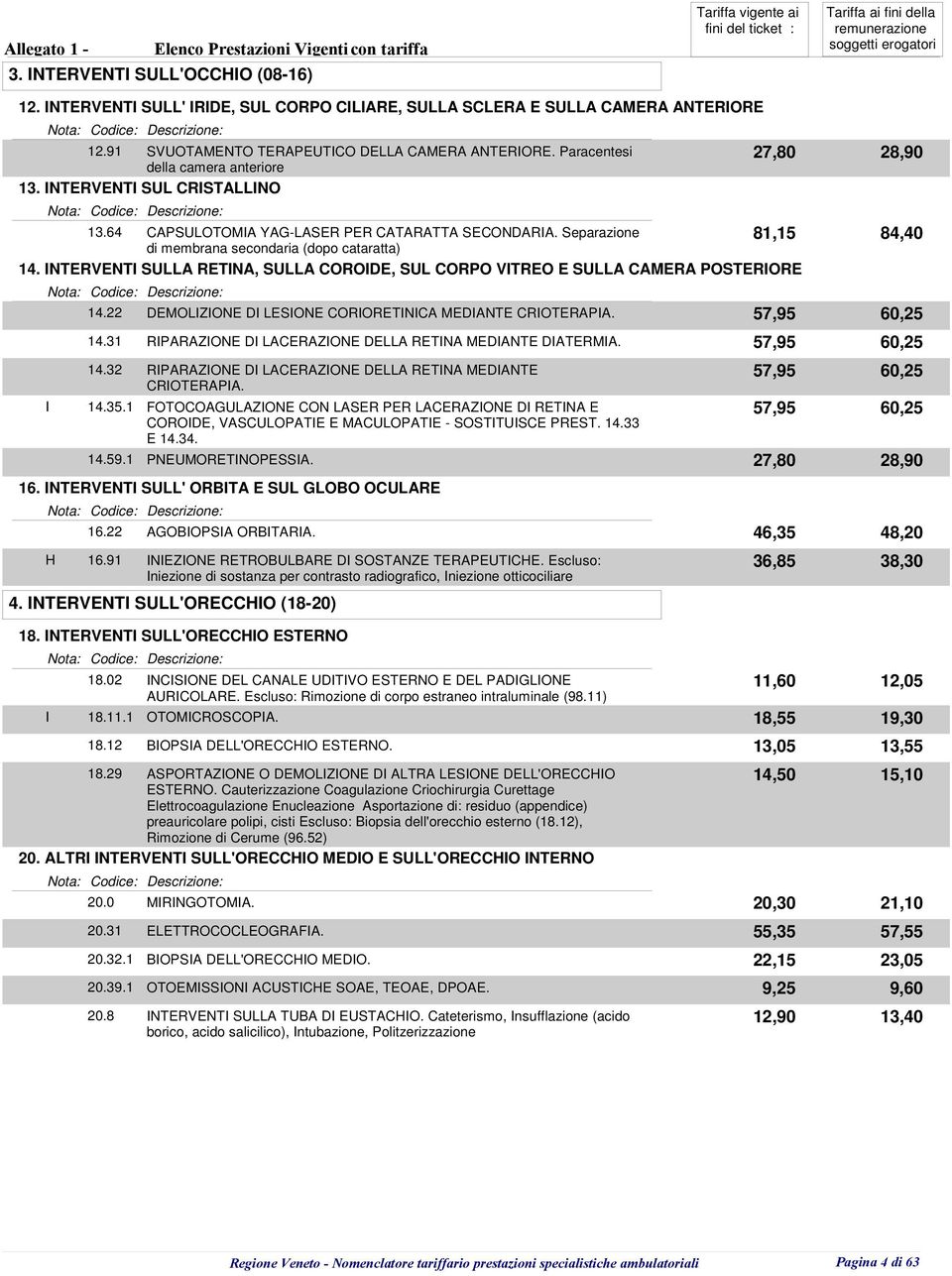 INTERVENTI SULLA RETINA, SULLA COROIDE, SUL CORPO VITREO E SULLA CAMERA POSTERIORE 14.22 DEMOLIZIONE DI LESIONE CORIORETINICA MEDIANTE CRIOTERAPIA. 57,95 60,25 14.