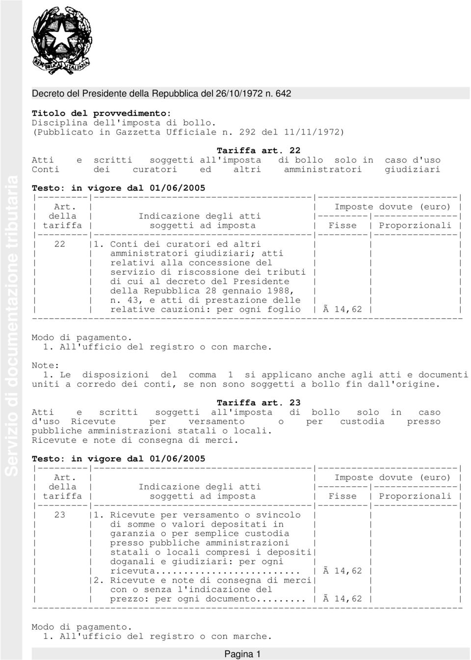 Imposte dovute (euro) della Indicazione degli atti ------------------------ tariffa soggetti ad imposta Fisse Proporzionali ------------------------------------------------------------------------ 22