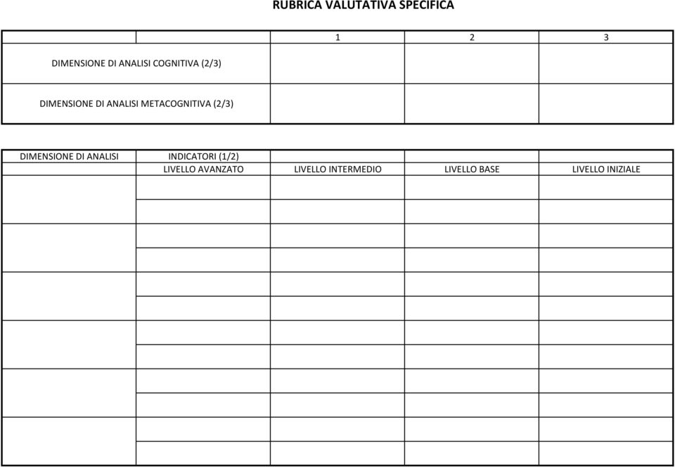 METACOGNITIVA (2/3) DIMENSIONE DI ANALISI INDICATORI