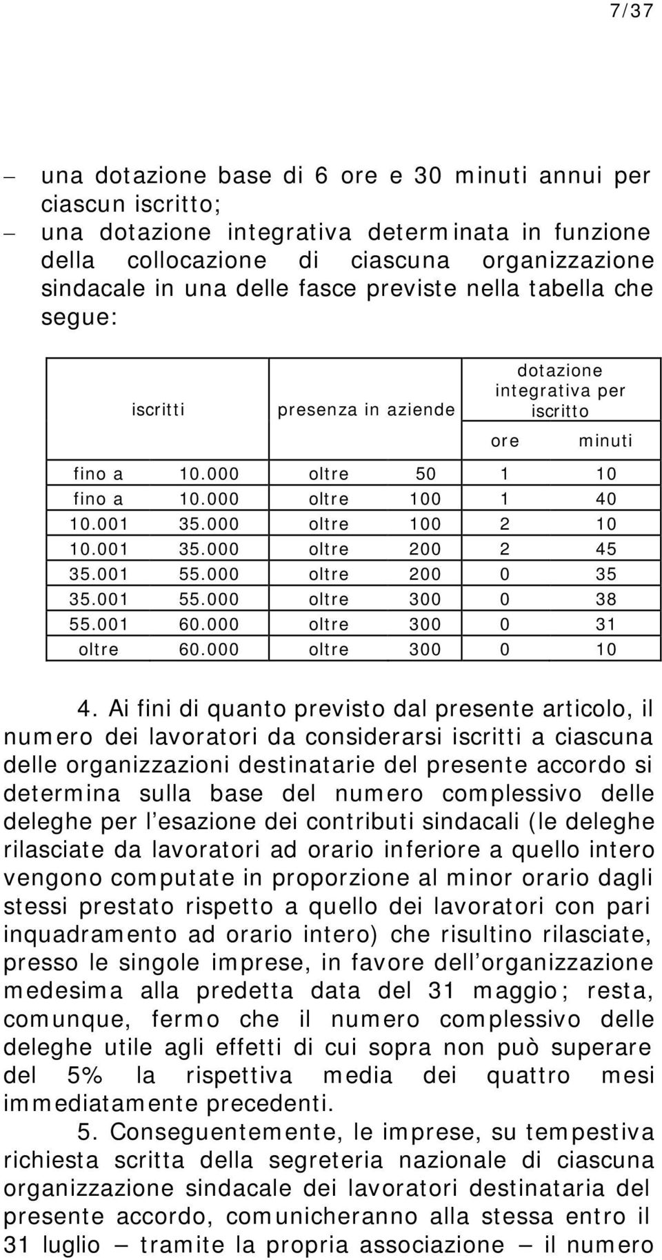 001 35.000 oltre 200 2 45 35.001 55.000 oltre 200 0 35 35.001 55.000 oltre 300 0 38 55.001 60.000 oltre 300 0 31 oltre 60.000 oltre 300 0 10 4.