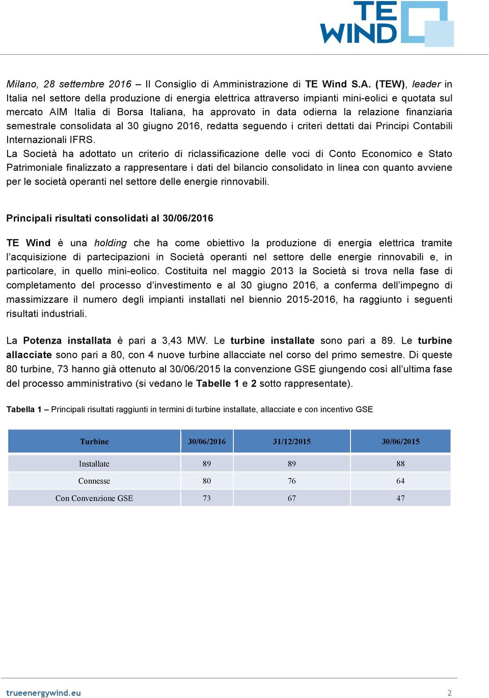 (TEW), leader in Italia nel settore della produzione di energia elettrica attraverso impianti mini-eolici e quotata sul mercato AIM Italia di Borsa Italiana, ha approvato in data odierna la relazione