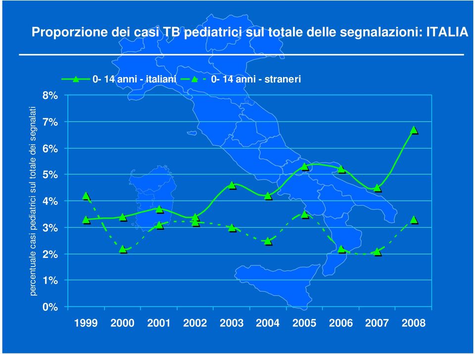 dei segnalati 8% 7% 6% 5% 4% 3% 2% 1% 0% 0-14 anni -