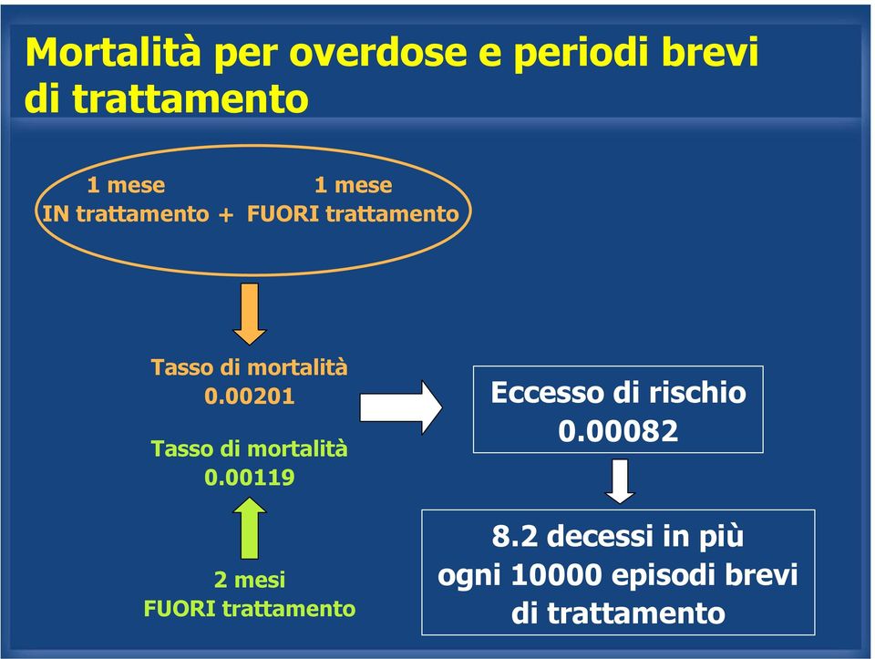 00201 Tasso di mortalità 0.