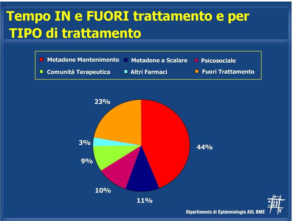 Scalare Psicosociale Comunità Terapeutica