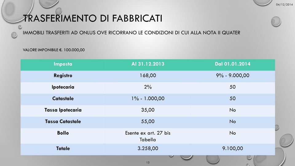 000,00 Registro 168,00 9% - 9.000,00 Ipotecaria 2% 50 Catastale 1% - 1.