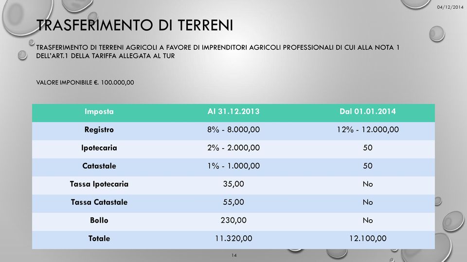 1 DELLA TARIFFA ALLEGATA AL TUR VALORE IMPONIBILE. 100.000,00 Registro 8% - 8.000,00 12% - 12.