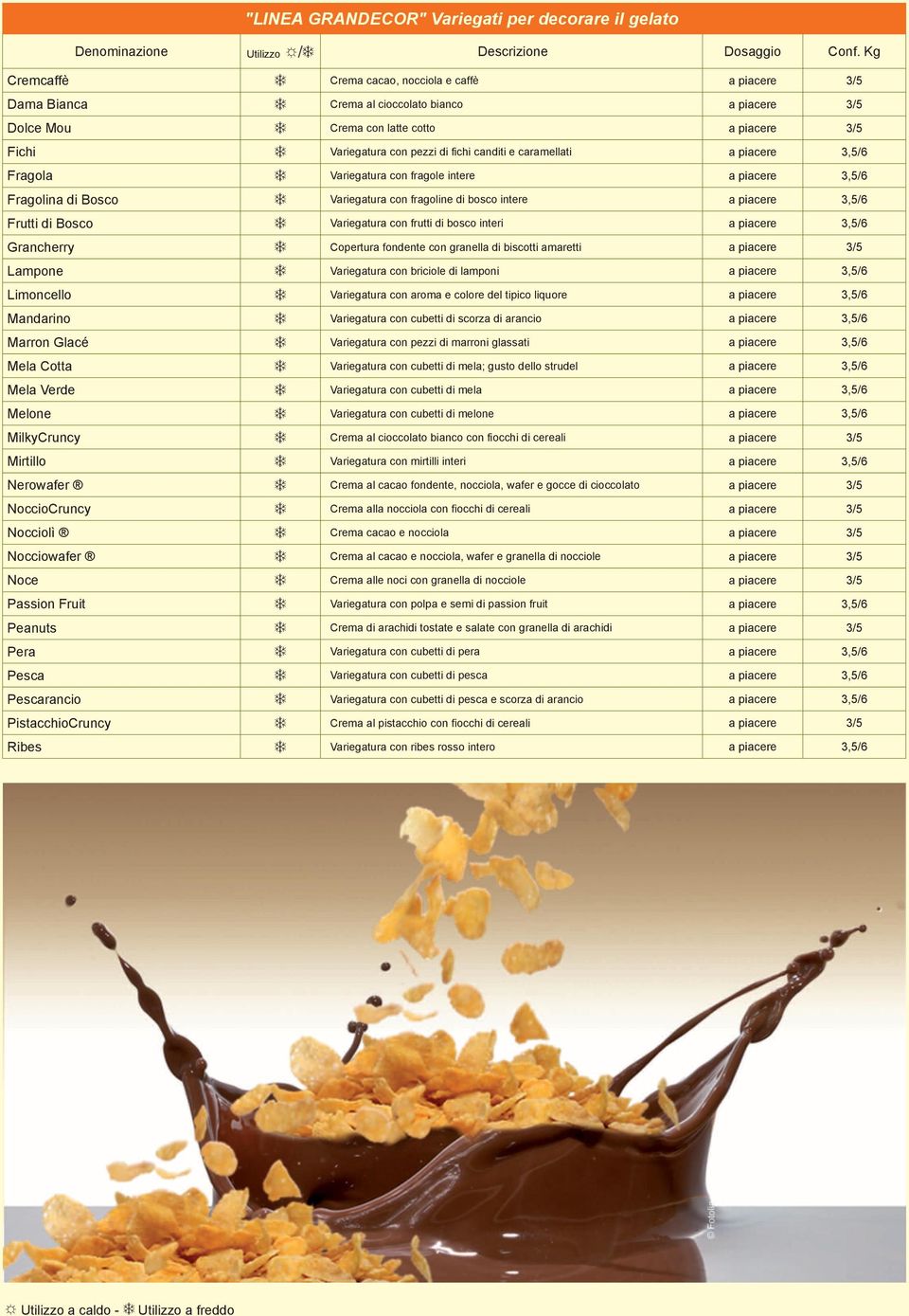 piacere 3,5/6 Frutti di Bosco Variegatura con frutti di bosco interi a piacere 3,5/6 Grancherry Copertura fondente con granella di biscotti amaretti a piacere 3/5 Lampone Variegatura con briciole di