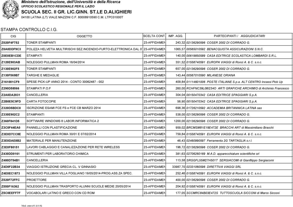 R.L. Z120E903AB NOLEGGIO PULLMAN ROMA 16/04/2014 23-AFFIDAMENTO IN ECONOMIA 351,52 01558740591 - AFFIDAMENTO EUROPA DIRETTO VIAGGI di Ronci