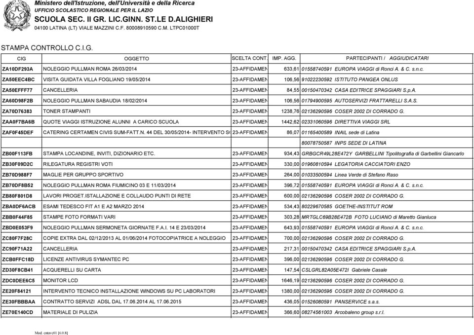 ZA50EEC4BC VISITA GUIDATA VILLA FOGLIANO 19/05/2014 23-AFFIDAMENTO IN ECONOMIA 106,56 91022230592 - AFFIDAMENTO ISTITUTO DIRETTO PANGEA ONLUS ZA50EFFF77 CANCELLERIA 23-AFFIDAMENTO IN ECONOMIA 84,55