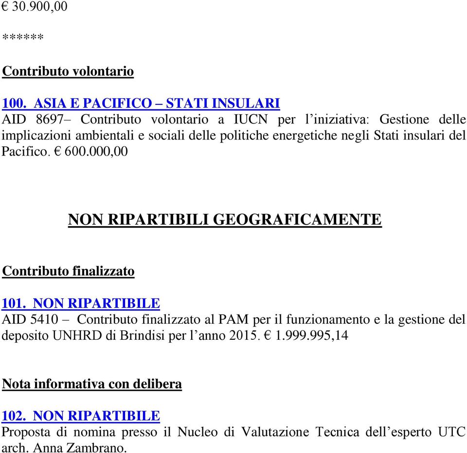 energetiche negli Stati insulari del Pacifico. 600.000,00 NON RIPARTIBILI GEOGRAFICAMENTE Contributo finalizzato 101.