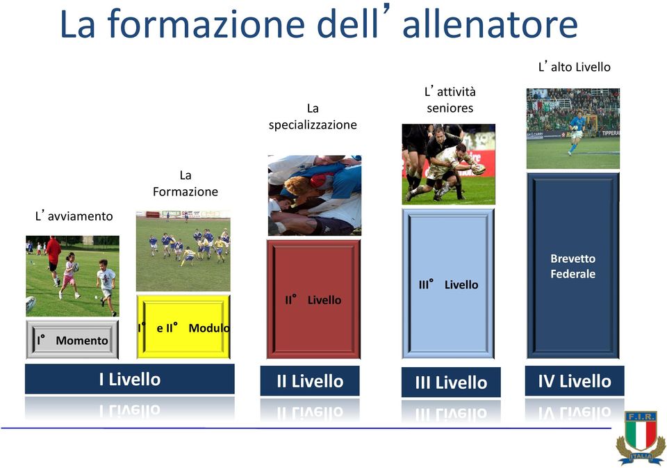 Formazione II Livello III Livello Brevetto Federale I