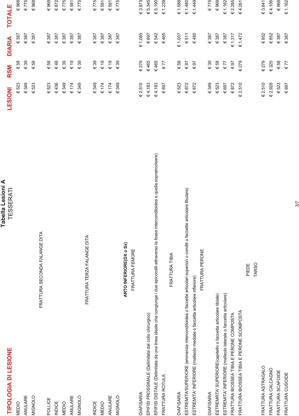 387 775 ARTO INFERIORE(DX o Sx) FRATTURA FEMORE DIAFISARIA 2.510 279 1.085 3.873 EPIFISI PROSSIMALE (Delímitata dal collo chirurgico) 4.183 465 697 5.