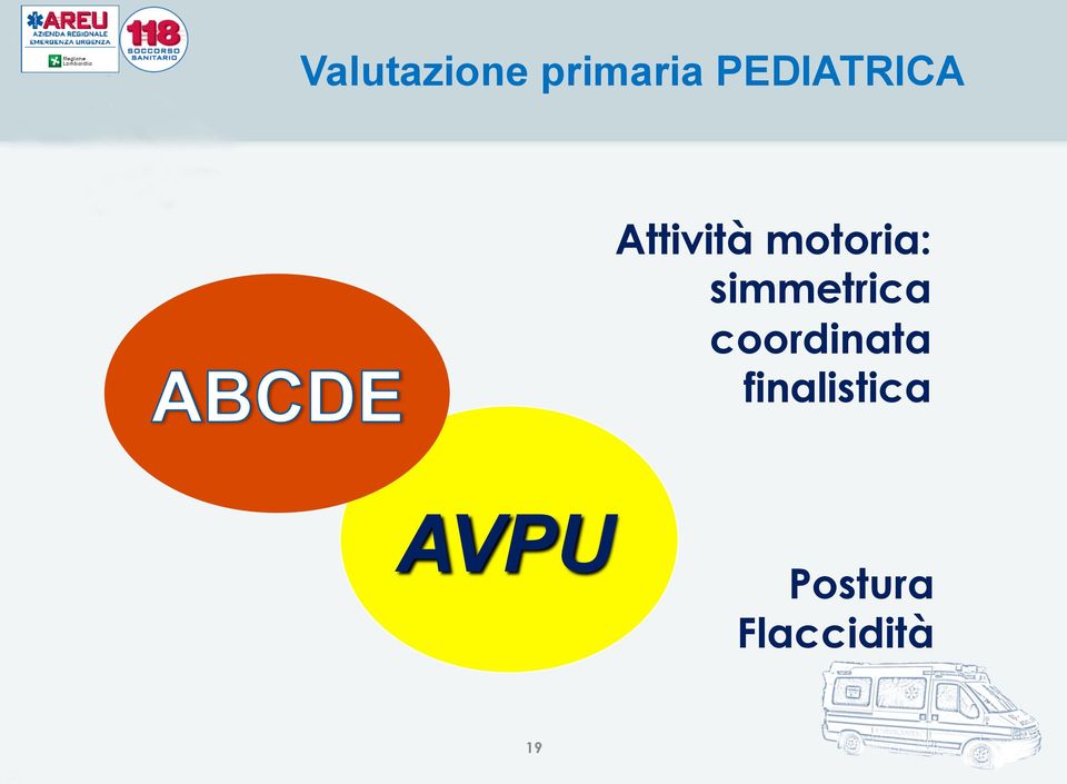 motoria: simmetrica