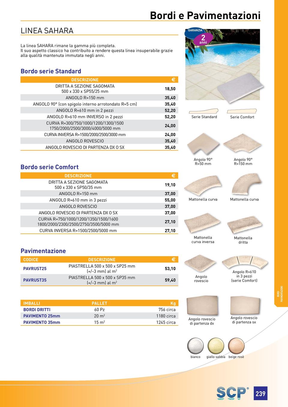 mm in pezzi,0 ANGOLO R=10 mm INVERSO in pezzi,0 CURVA R=00/0/0/// 10/000/ 00/000/4000/000 mm 4,00 CURVA INVERSA R=/000/00/000 mm 4,00 ANGOLO ROVESCIO,40 ANGOLO ROVESCIO DI PARTENZA DX O SX,40 Serie