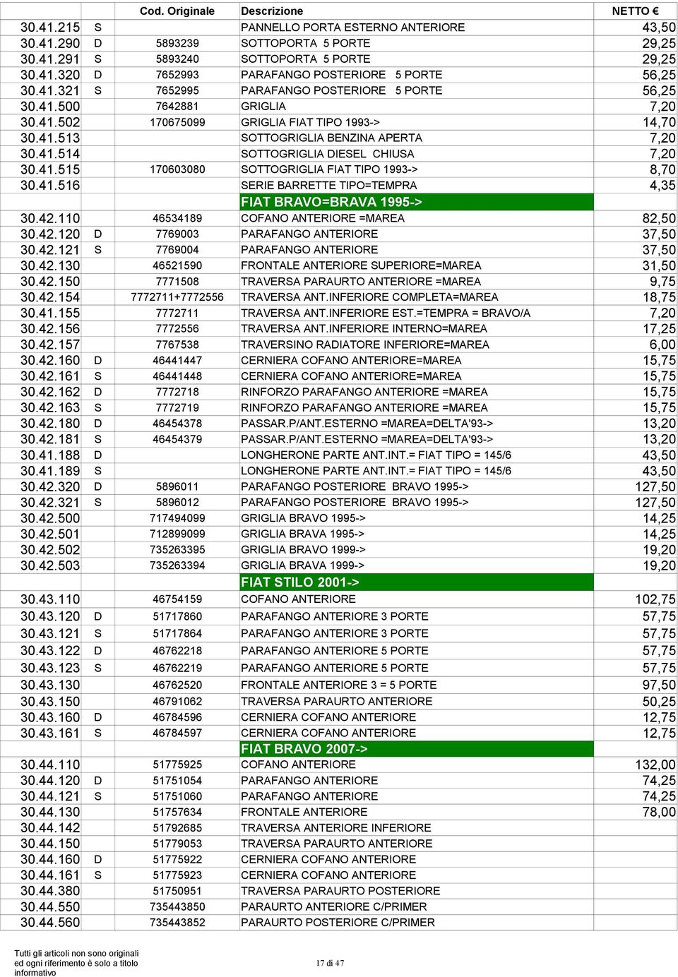 41.515 170603080 SOTTOGRIGLIA FIAT TIPO 1993-> 8,70 30.41.516 SERIE BARRETTE TIPO=TEMPRA 4,35 FIAT BRAVO=BRAVA 1995-> 30.42.110 46534189 COFANO ANTERIORE =MAREA 82,50 30.42.120 D 7769003 PARAFANGO ANTERIORE 37,50 30.
