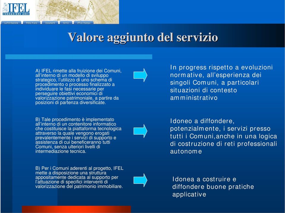 In progress rispetto a evoluzioni normative, all esperienza dei singoli Comuni, a particolari situazioni di contesto amministrativo B) Tale procedimento è implementato all interno di un contenitore