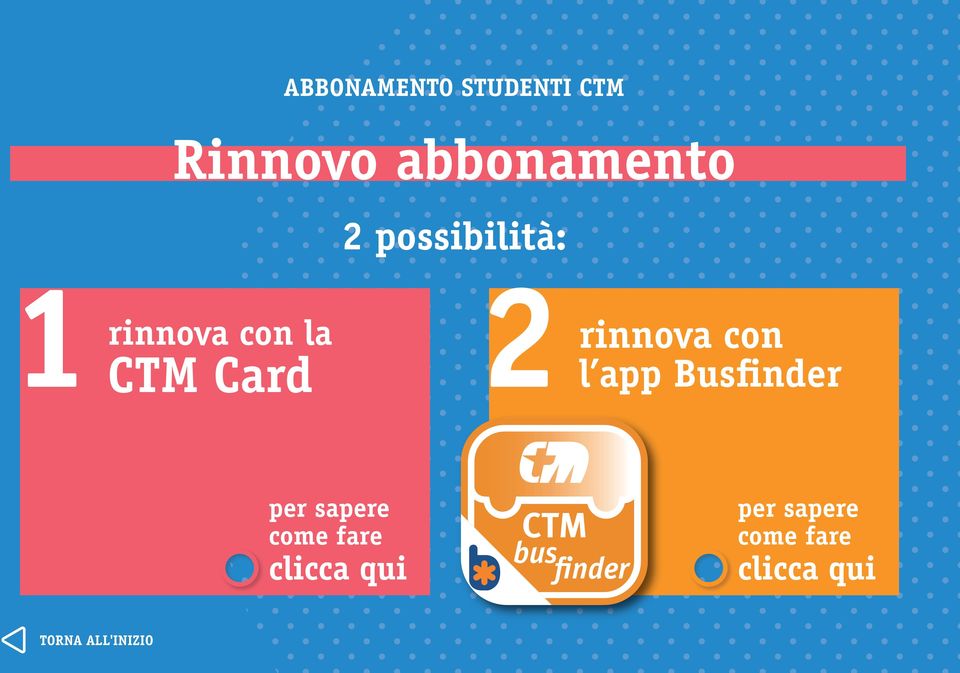 la CTM Card 2 rinnova con