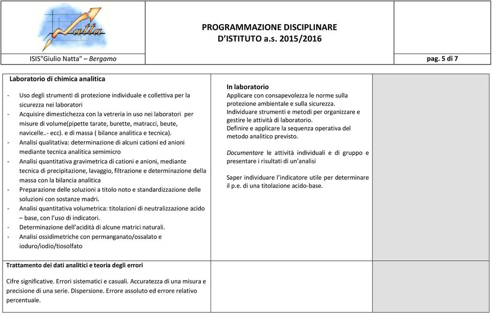 per misure di volume(pipette tarate, burette, matracci, beute, navicelle..- ecc). e di massa ( bilance analitica e tecnica).