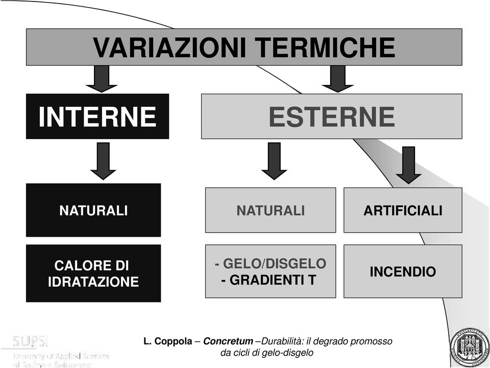 ARTIFICIALI CALORE DI