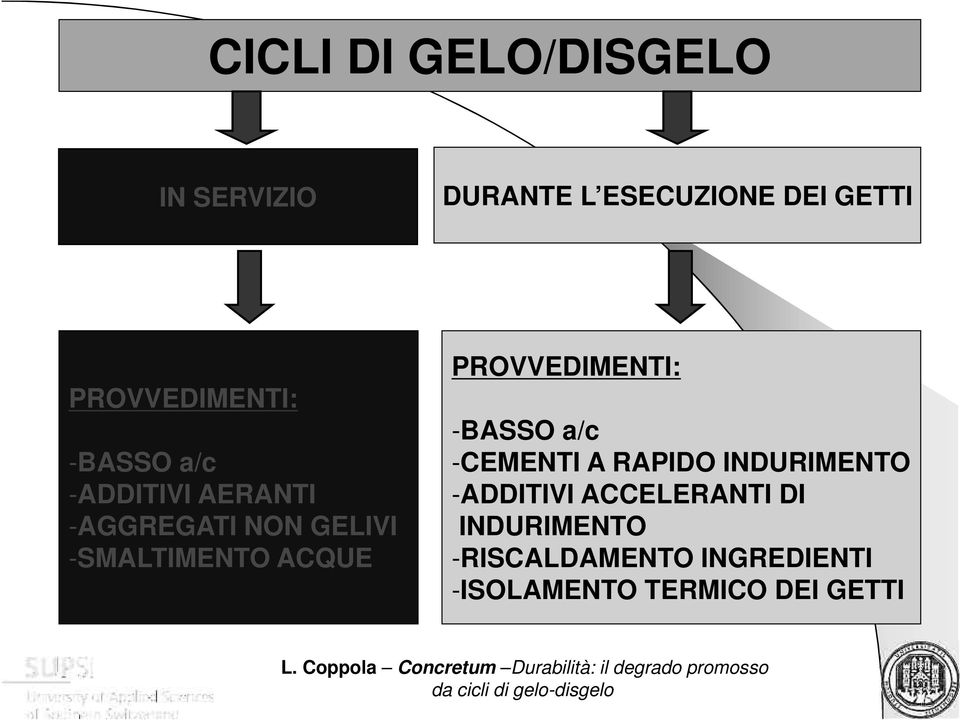 -SMALTIMENTO ACQUE PROVVEDIMENTI: -BASSO a/c -CEMENTI A RAPIDO INDURIMENTO