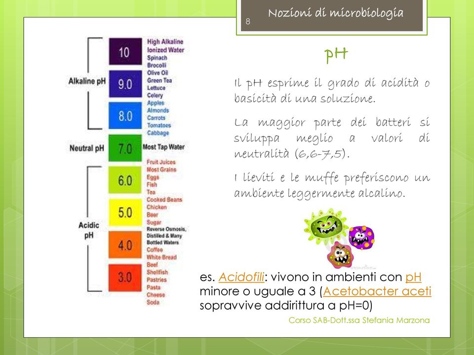 La maggior parte dei batteri si sviluppa meglio a valori di neutralità (6,6-7,5).