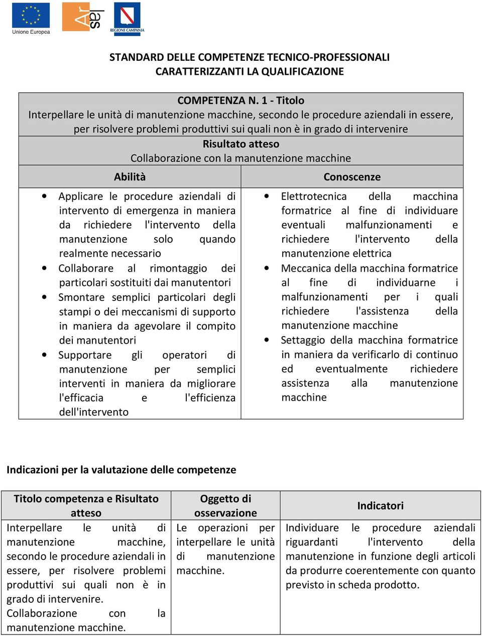 manutenzione macchine Applicare le procedure aziendali di intervento di emergenza in maniera da richiedere l'intervento della manutenzione solo quando realmente necessario Collaborare al rimontaggio