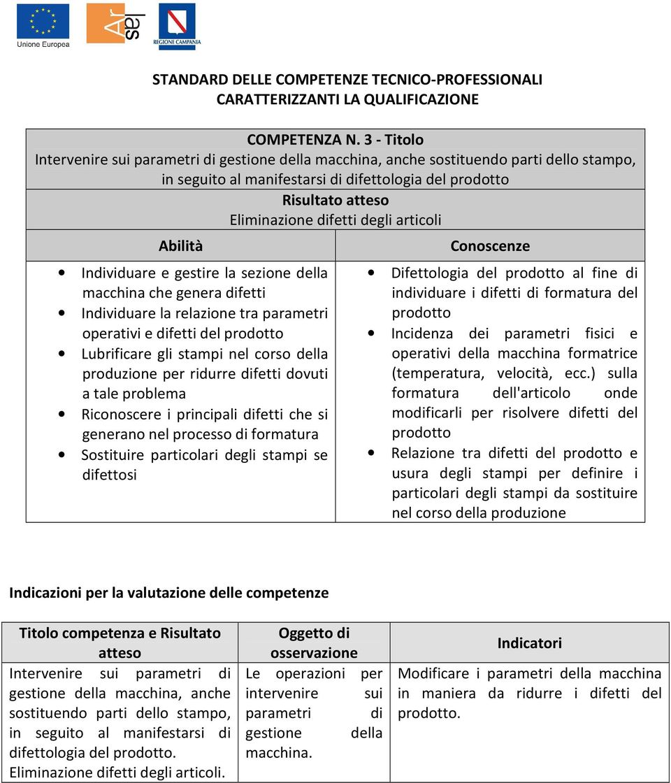 Individuare e gestire la sezione della macchina che genera difetti Individuare la relazione tra parametri operativi e difetti del prodotto Lubrificare gli stampi nel corso della produzione per