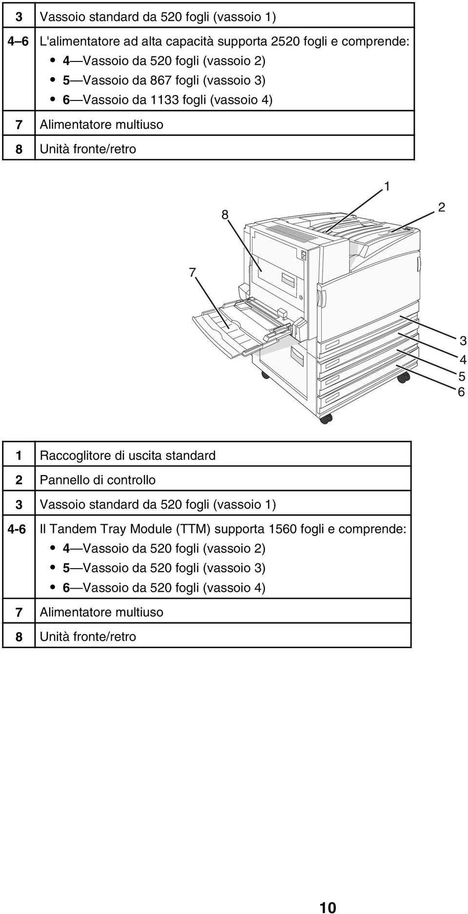 standard 2 Pannello di controllo 3 Vassoio standard da 520 fogli (vassoio 1) 4-6 Il Tandem Tray Module (TTM) supporta 1560 fogli e comprende: 4