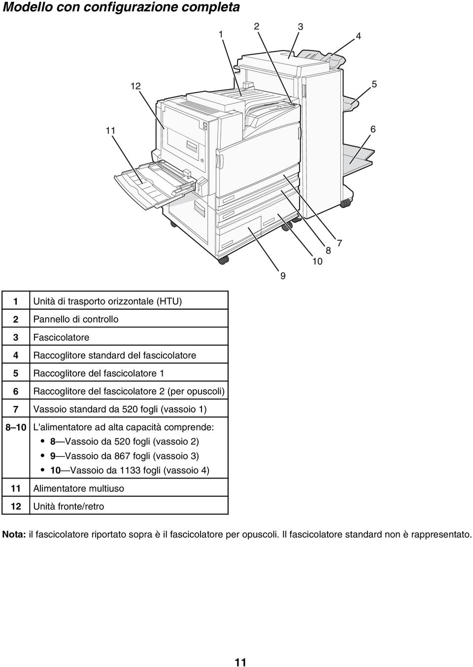 L'alimentatore ad alta capacità comprende: 8 Vassoio da 520 fogli (vassoio 2) 9 Vassoio da 867 fogli (vassoio 3) 10 Vassoio da 1133 fogli (vassoio 4) 11