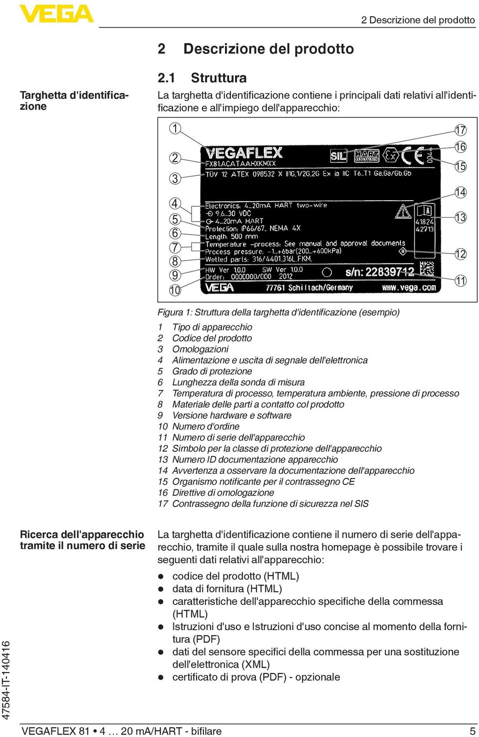 targhetta d'identificazione (esempio) 1 Tipo di apparecchio 2 Codice del prodotto 3 Omologazioni 4 Alimentazione e uscita di segnale dell'elettronica 5 Grado di protezione 6 Lunghezza della sonda di