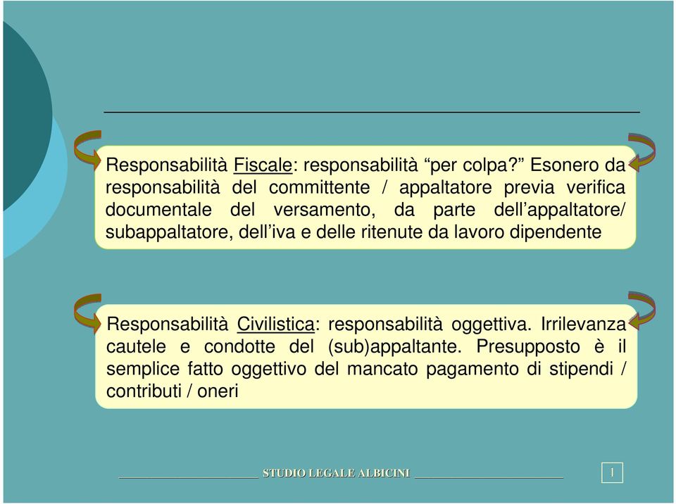 appaltatore/ subappaltatore, dell iva e delle ritenute da lavoro dipendente Responsabilità Civilistica: