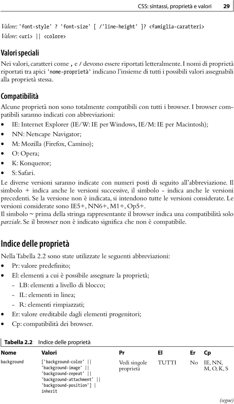 I nomi di riportati tra apici 'nome' indicano l insieme di tutti i possibili valori assegnabili alla stessa. Compatibilità Alcune non sono totalmente compatibili con tutti i browser.