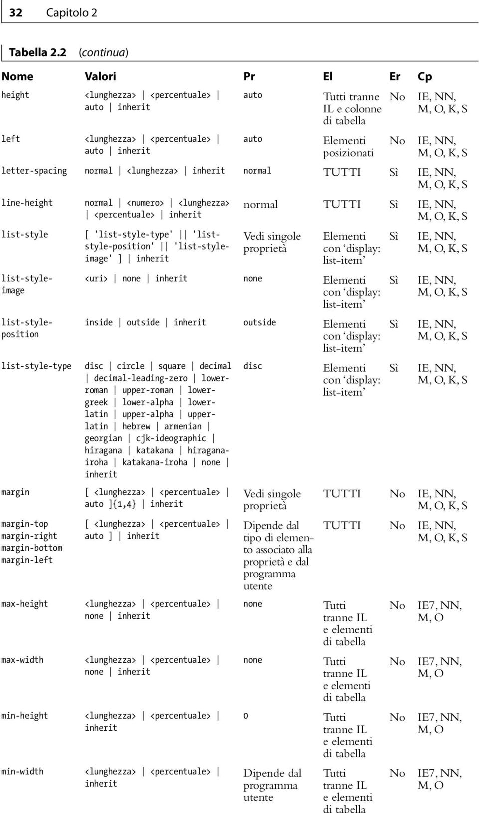 disc circle square decimal decimalleadingzero lowerroman upperroman lowergreek loweralpha lowerlatin upperalpha upperlatin hebrew armenian georgian cjkideographic hiragana katakana hiraganairoha