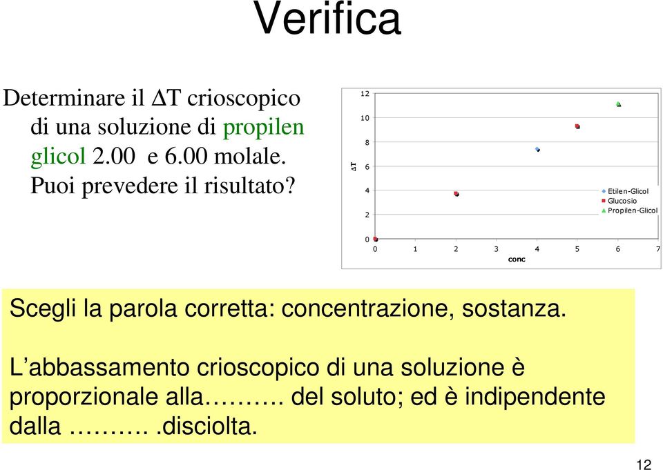 Τ 12 10 8 6 4 2 Etilen-Glicol Glucosio Propilen-Glicol 0 0 1 2 3 4 5 6 7 conc Scegli la