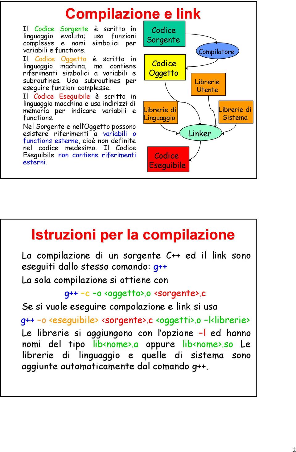 Il Codice Eseguibile è scritto in linguaggio macchina e usa indirizzi di memoria per indicare variabili e functions.