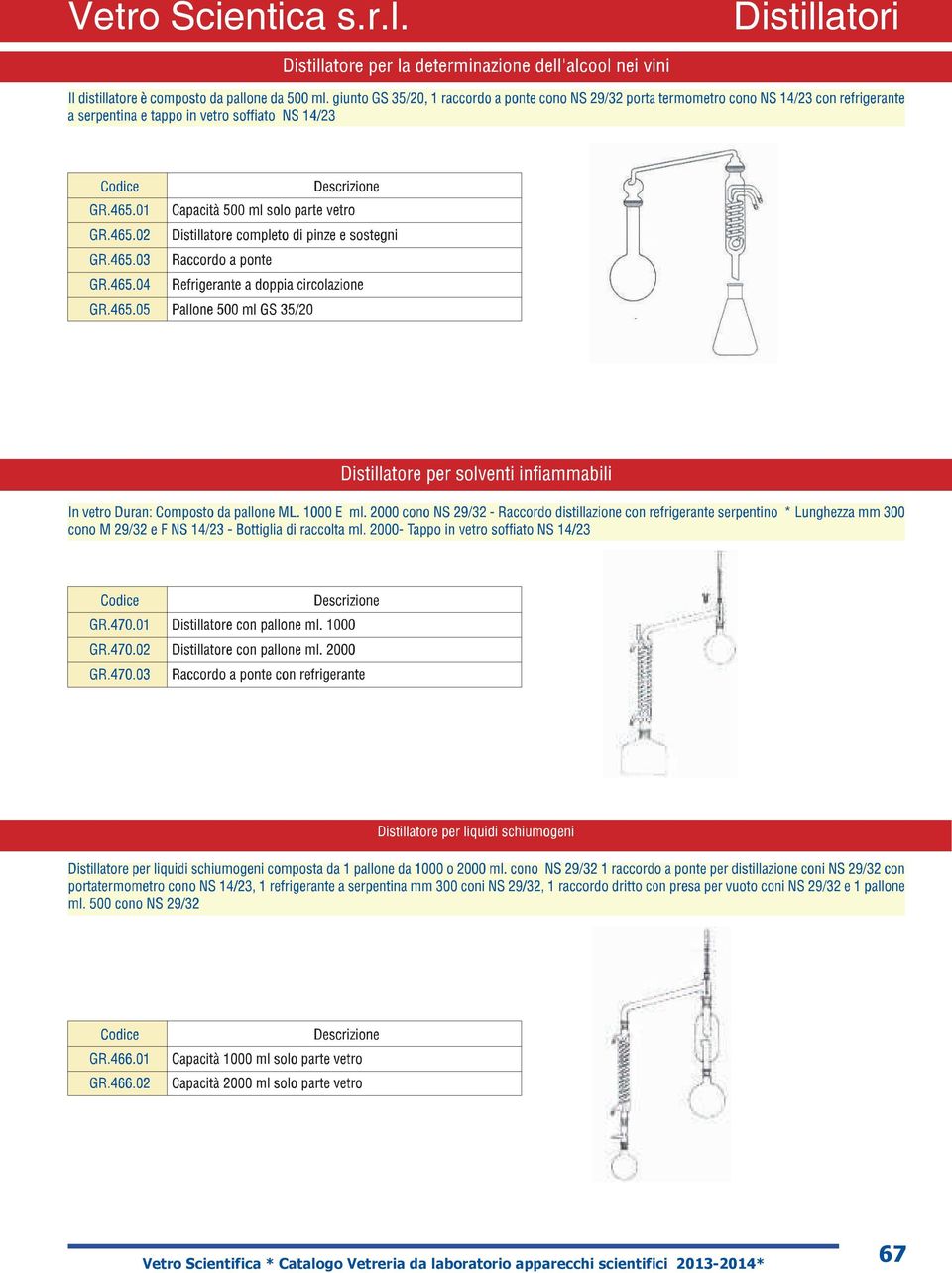 * Catalogo Vetreria da