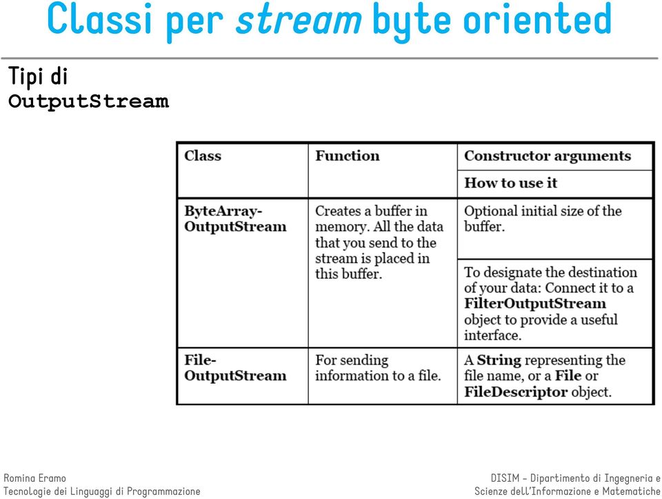 oriented