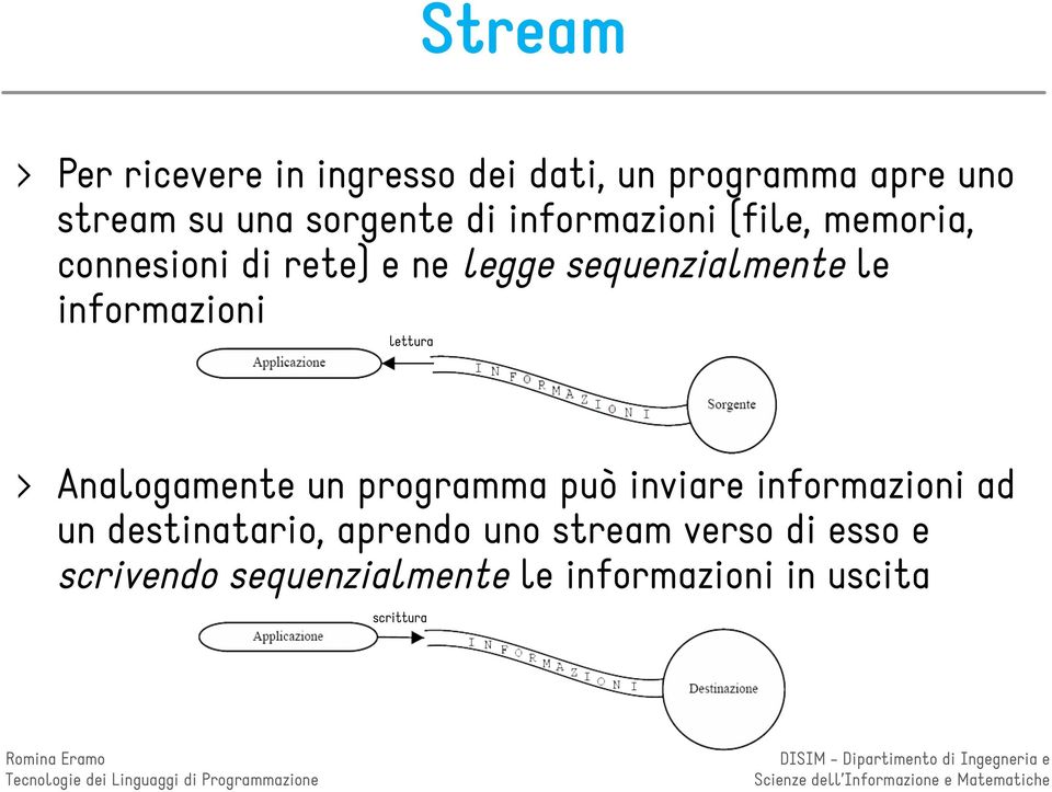 informazioni lettura Analogamente un programma può inviare informazioni ad un