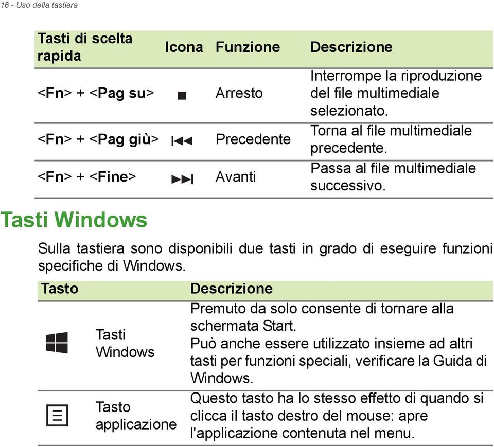 Sulla tastiera sono disponibili due tasti in grado di eseguire funzioni specifiche di Windows.