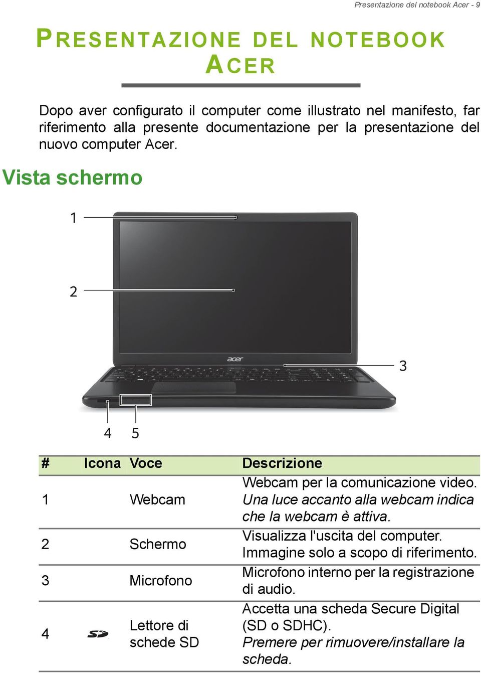 Vista schermo 1 2 3 4 5 # Icona Voce Descrizione 1 Webcam Webcam per la comunicazione video. Una luce accanto alla webcam indica che la webcam è attiva.